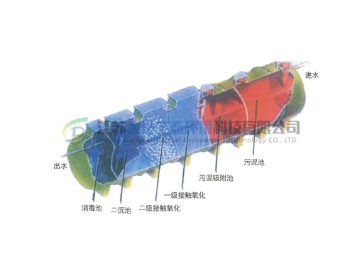 WSZ-F新型玻璃钢污水处理设备